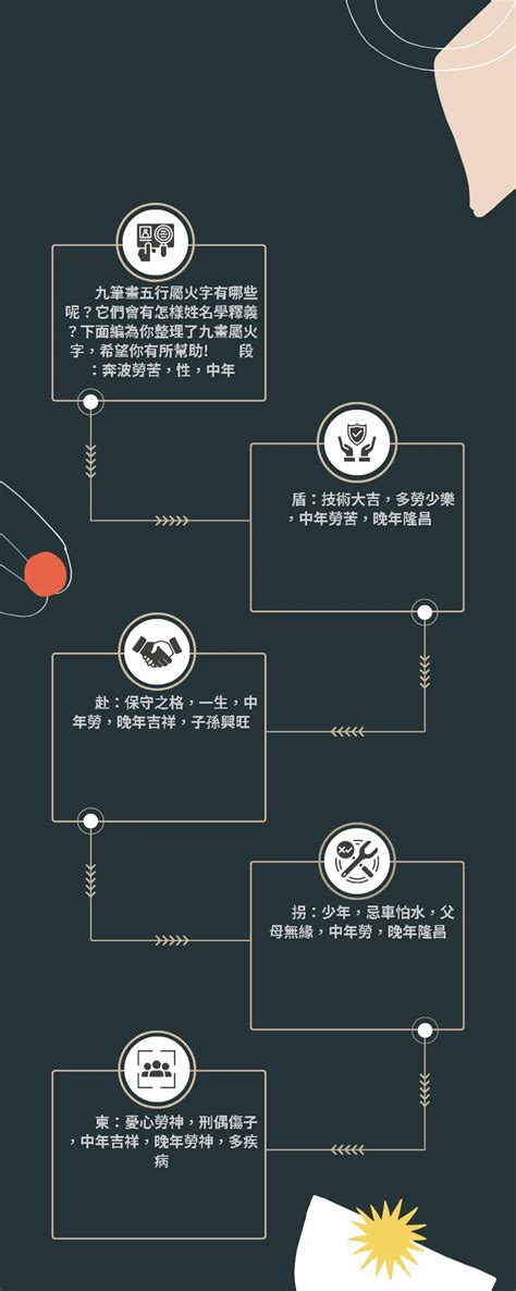 康熙字典 9劃